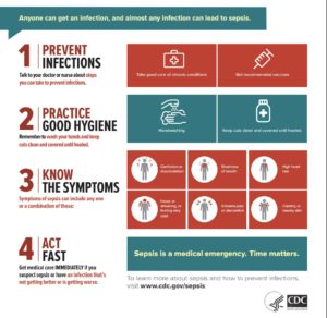 sepsis chart